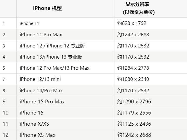 苹建瓯果维修分享iPhone主屏幕壁纸显得模糊怎么办