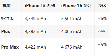 建瓯苹果16维修分享iPhone16/Pro系列机模再曝光