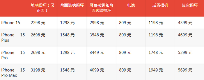 建瓯苹果15维修站中心分享修iPhone15划算吗