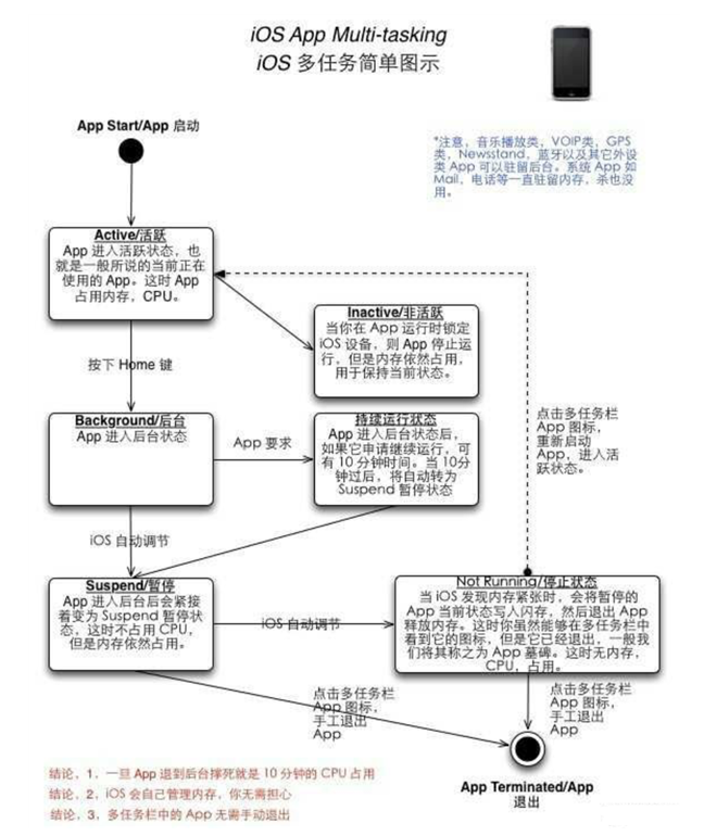 建瓯苹果手机维修分享iPhone 为什么不加大内存 