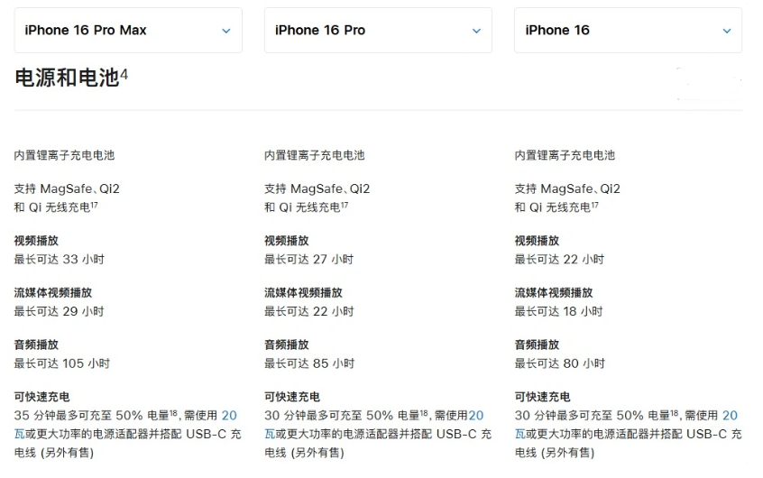 建瓯苹果手机维修分享 iPhone 16 目前实测充电峰值功率不超过 39W 