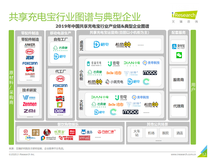 建瓯苹果手机维修分享iPhone 12 如何安全使用共享充电宝 