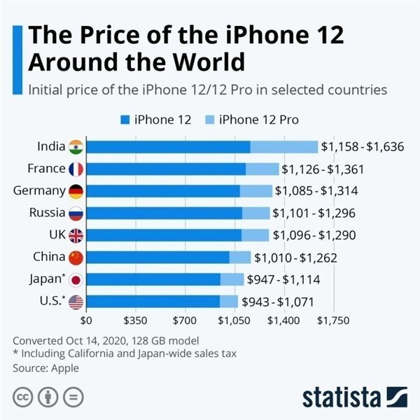 建瓯苹果手机维修分享哪个购买iPhone 12/12 Pro更便宜 