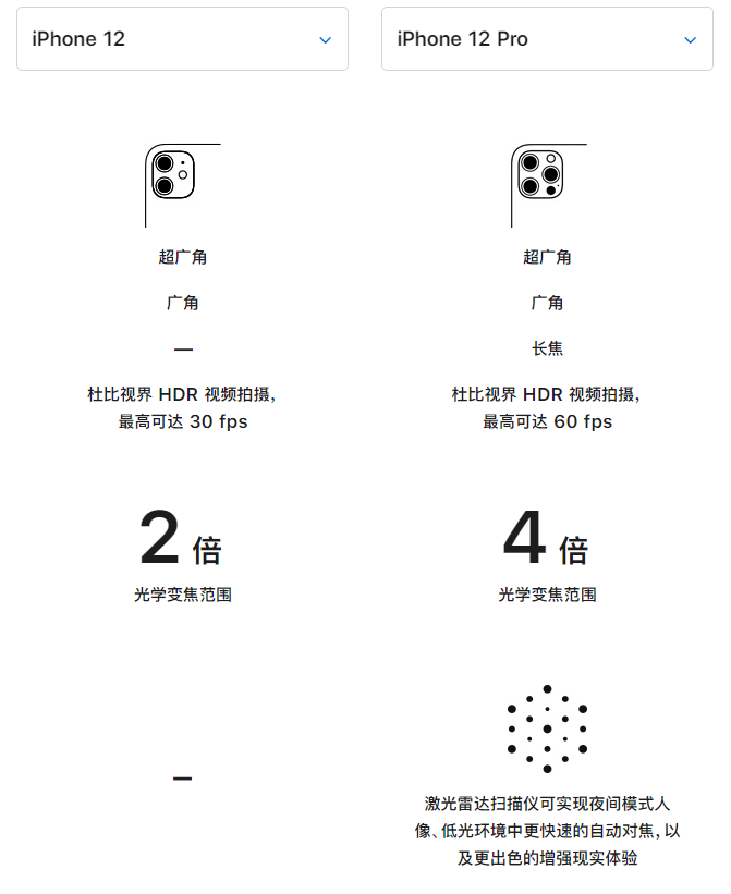 建瓯苹果手机维修分享苹果 iPhone 12 与 iPhone 12 Pro 选哪款 